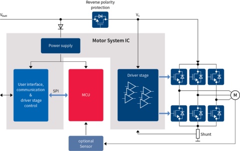 Motor System IC