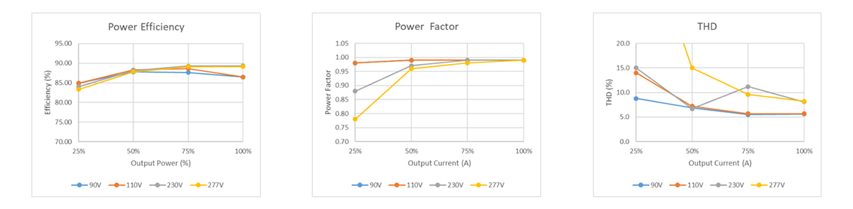40W-High-power-factor_data