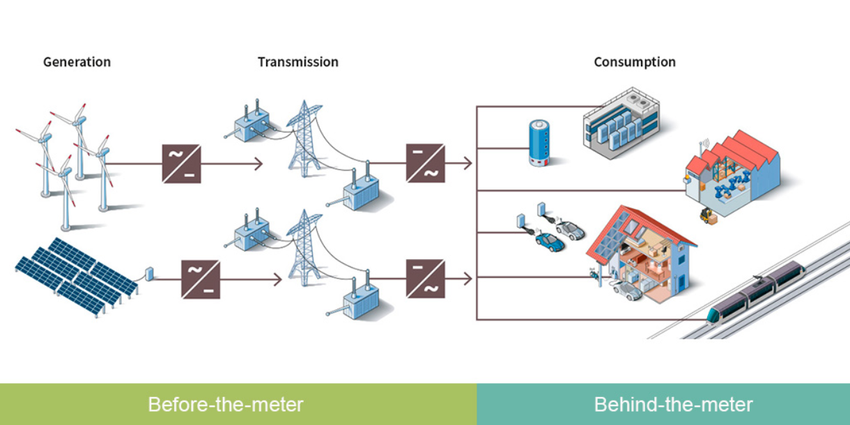 Energy Supply Chain web picture