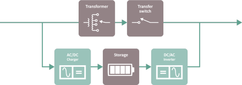 bi-directional UPS block diagram