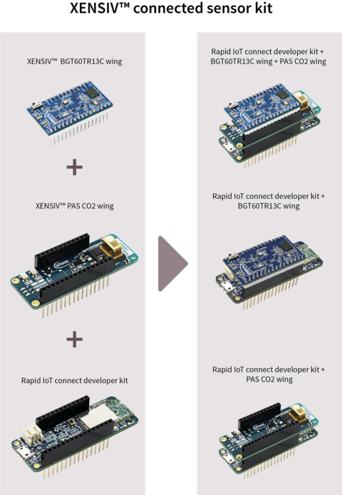 XENSIV Connected Sensor Kit