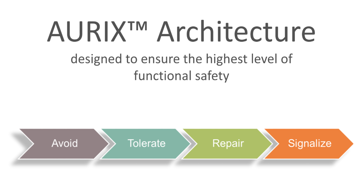 Aurix-Safety-Architecture