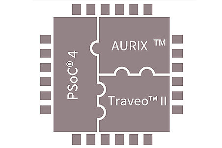 Tasking-pin-Mapper-for-AURIX