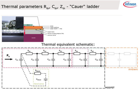 Infineon's training datasheet parameters and diagrams explanation