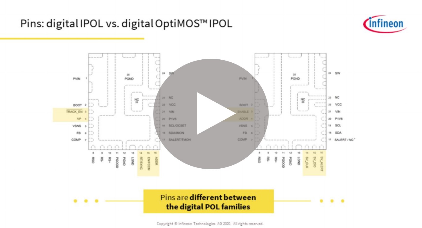 Infineon's eLearning Differntiating Gen 3 Voltage Mode digital POLs