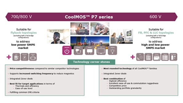 Infineon banner Elearning on 600V CoolMOS™ P7