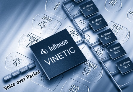Infineon`s new VINETIC? Family Drives Integration of Voice in Packet Based Telecommunication Networks to New Heights