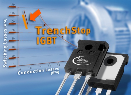 Infineon Technologies Introduces Innovative TrenchStop and FieldStop Technology in New Generation of Fast IGBTs; Enables Energy Efficiency