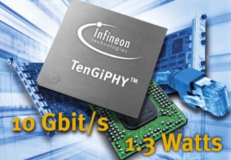 Infineon Announces Lowest Power 10G CMOS Ethernet Transceiver Family Offers Complete "One-Stop-Shop" for 10G Optical Module Vendors