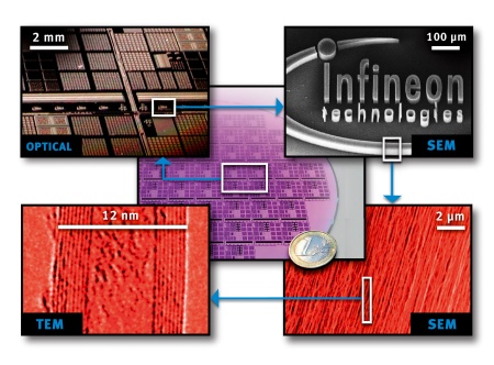 Infineon Technologies achieves breakthrough in carbon nanotube technology - First microelectronics compatible growth of nanotubes at predefined sites on silicon wafers