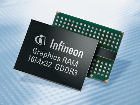 The new 512 Mbit GDDR3 16Mbit x 32 components have a clock frequency of 800MHz, enabling data bandwidths of up to 51.2Gbit/s per memory. With this memory Infineon targets new high end graphics systems for desktops and notebooks.