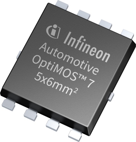 Infineon has launched OptiMOS™ 7 80 V, a new advanced power MOSFET technology with increased power density, available in a versatile SSO8 5 x 6 mm² SMD package, ideal for 48 V board net applications in demanding automotive systems like EVs, electric power steering, and battery switches.