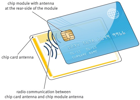 The new 'Coil on Module' package combines a security chip and antenna that makes a radio frequency (RF) connection to the antenna embedded on the plastic payment card. Using an RF link rather than the common mechanical-electrical connection between the card antenna and the module, improves the robustness of the payment card and simplifies card design and manufacturing, making it more efficient and up to five times faster than with conventional technologies.