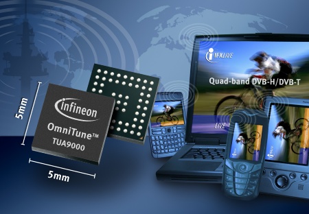 OmniTune(tm) TUA9000 - A direct-conversion RF DVB-H/T Silicon Tuner for mobile digital TV applications such as mobile phones, PDA's, mobile media players, laptops and more