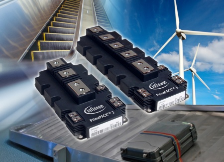 The PrimePACK(tm) family of compact IGBT (Insulated Gate Bipolar Transistor) modules enable power converter system solutions optimized for various industrial drives, as well as for windmills, elevators or auxiliary drives, power supplies and heating systems in trains and tractors. There are two module sizes: PrimePACK 2 (89mm x 172mm) and PrimePACK 3 (89mm x 250mm). 