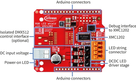 The RGB LED Lighting Shield from Infineon is an intelligent evaluation board for Arduino. It allows the adoption of different LED light engines.