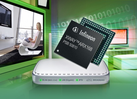 XWAY(tm) ARX168, industrieweit erste Single-Chip-Lösung für ADSL-Gateways mit Gigabit Ethernet