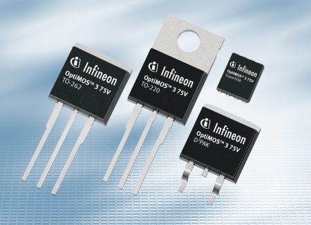 The OptiMOS™ 3 75V power MOSFET devices feature industry leading on-state resistance [RDS(on)] and Figure of Merit (FOM) characteristics.