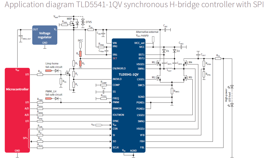 Application diagram TLD5541-1QV synchronous H-bridge controller with SPI