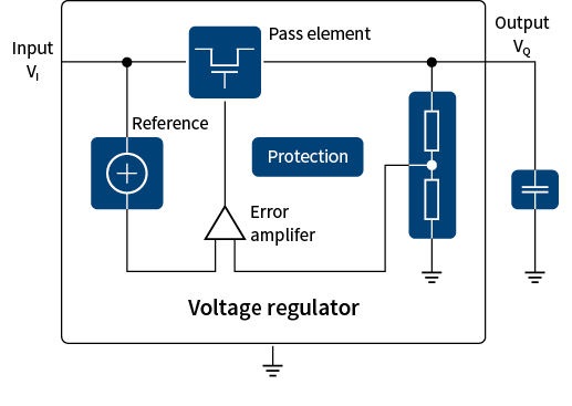 Selecting A Linear Voltage Regulator - Infineon Technologies