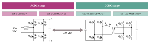 Topologies of power conversion systems <10 kW