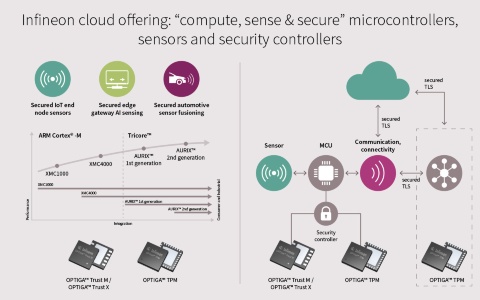 Infineon_Cloud