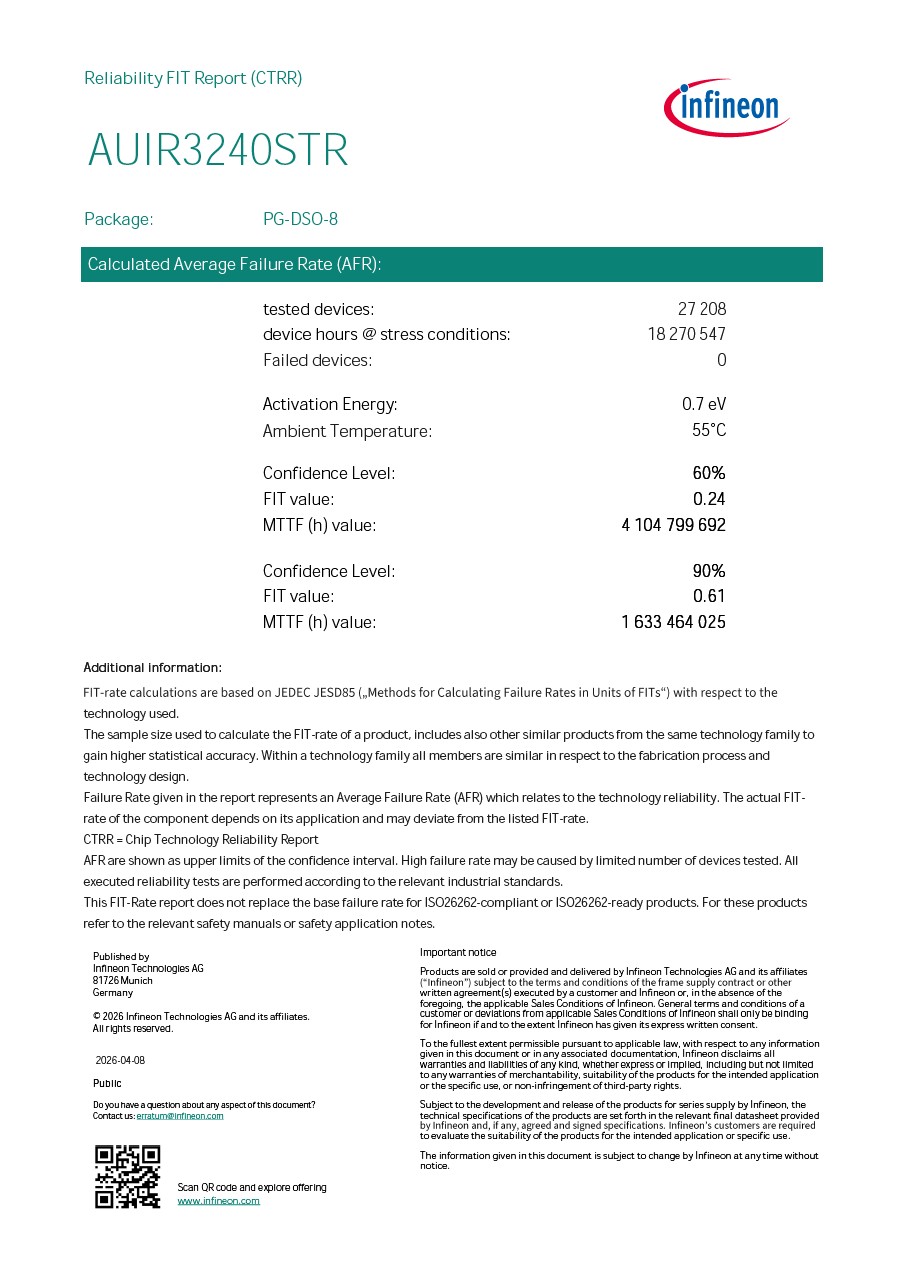 Background for thumbnail