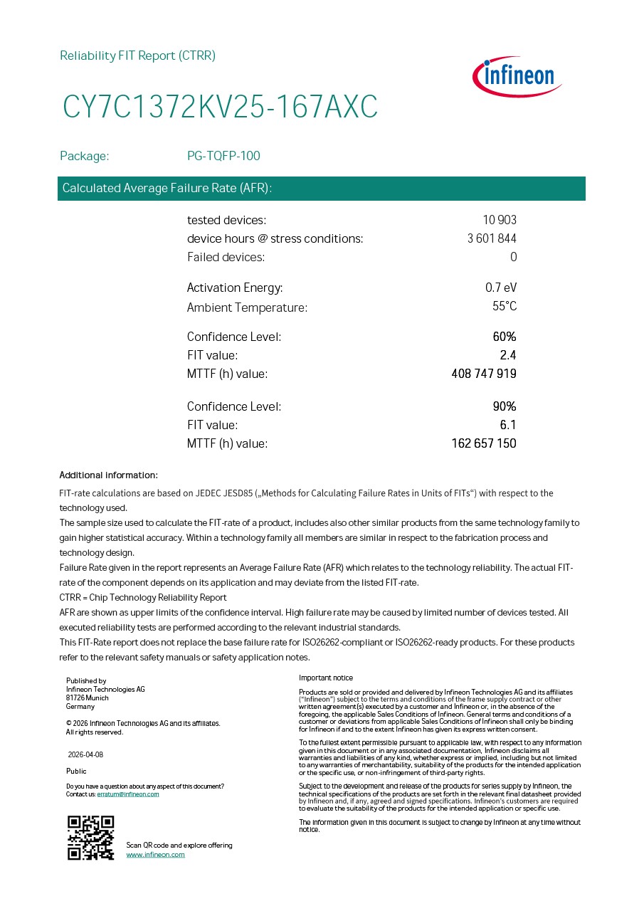 Background for thumbnail