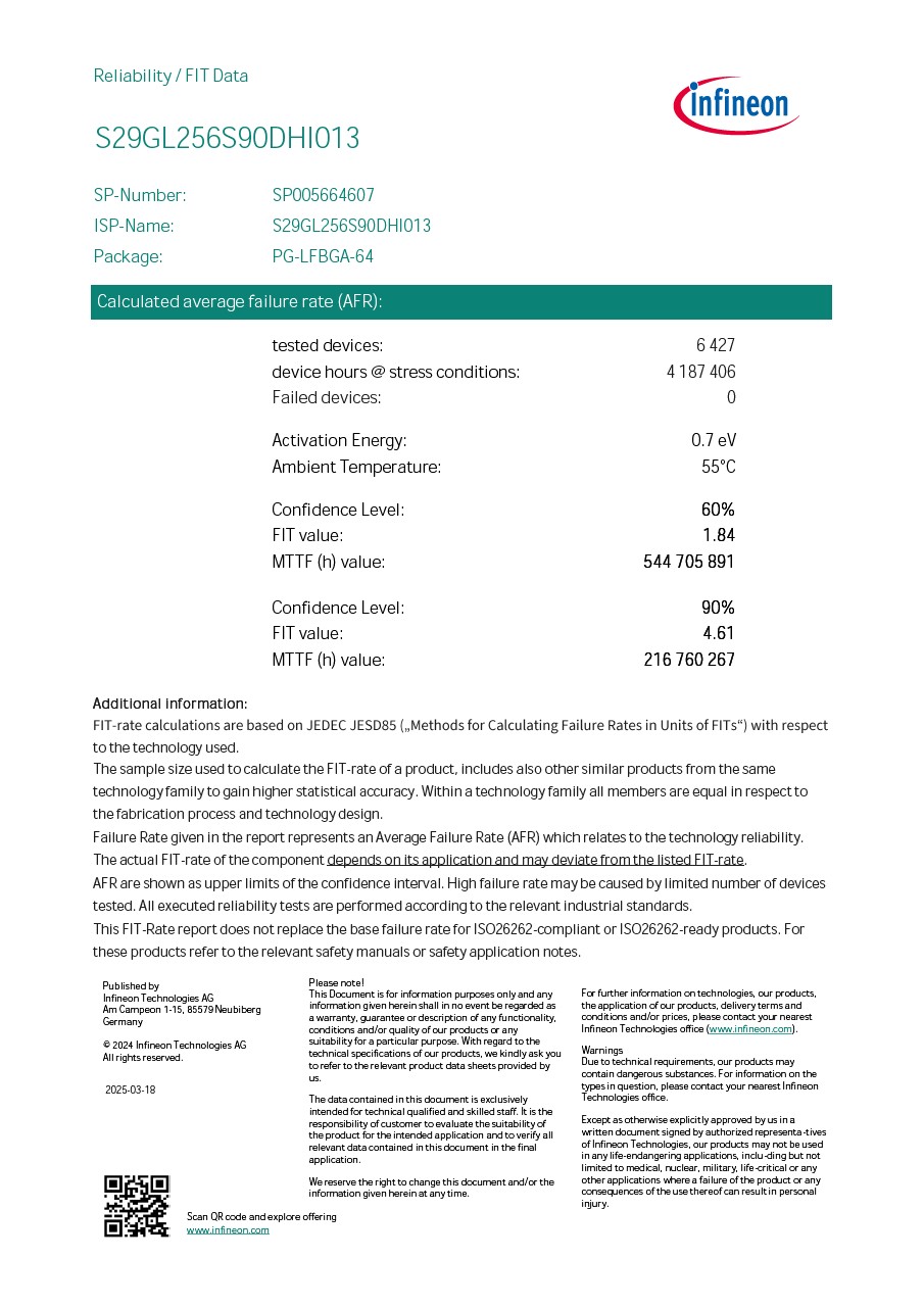 Background for thumbnail