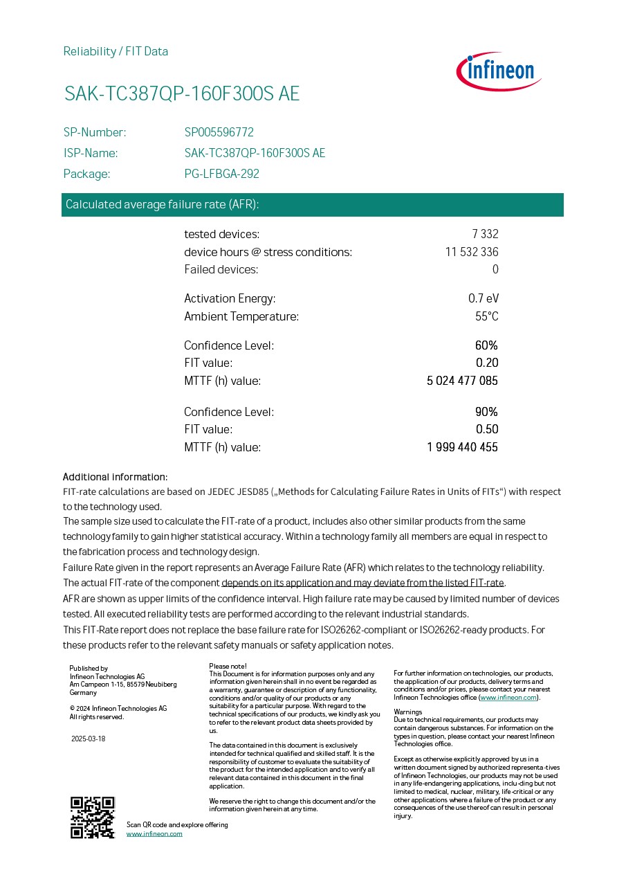 Background for thumbnail