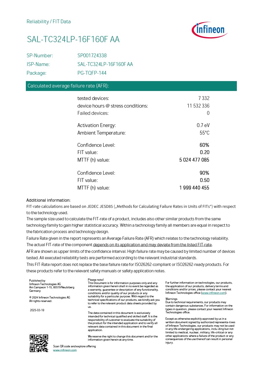 Background for thumbnail