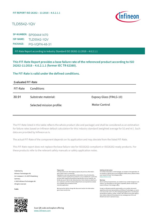 Background for thumbnail