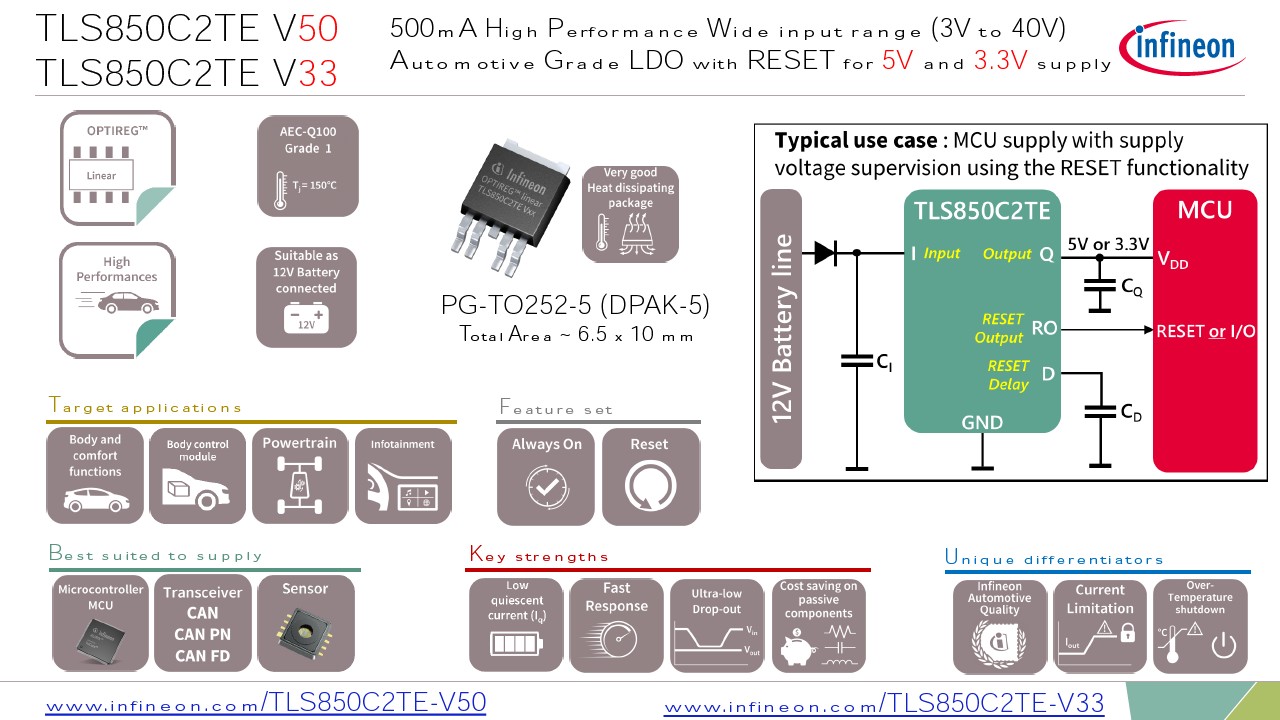 Background for thumbnail