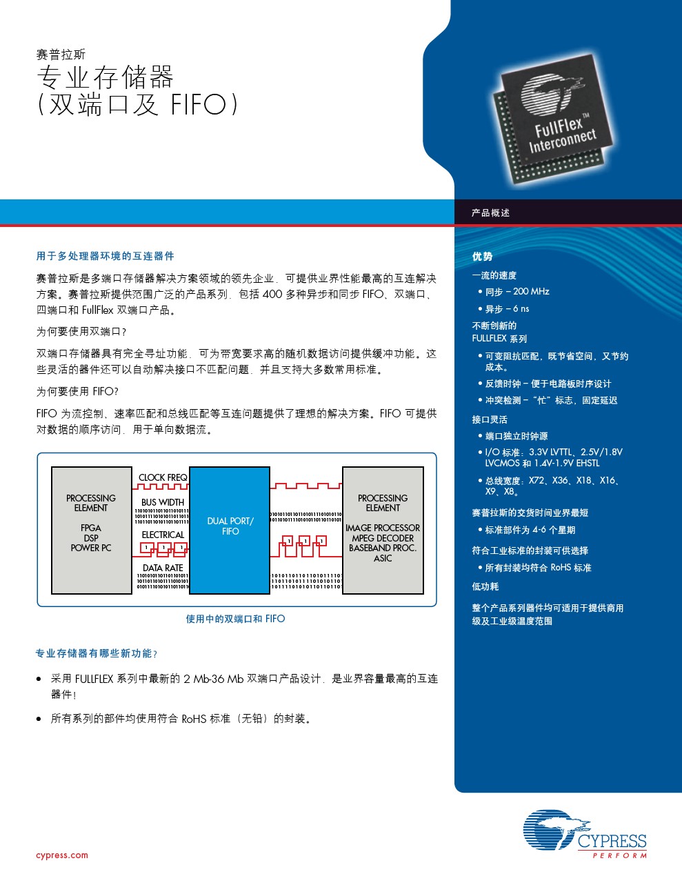 Background for thumbnail