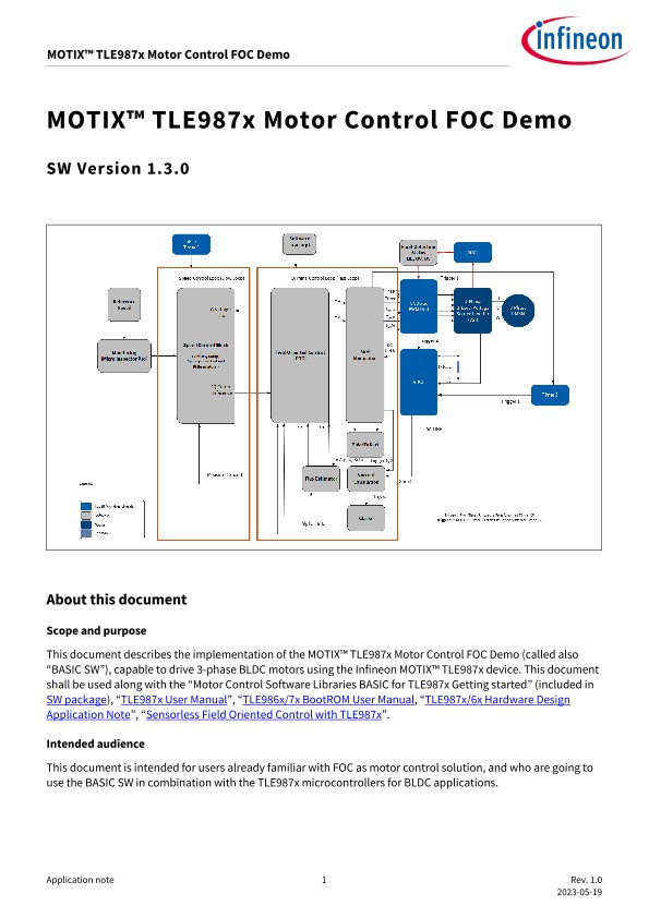 Background for thumbnail