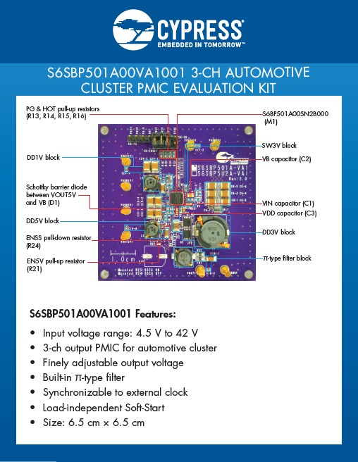 Background for thumbnail