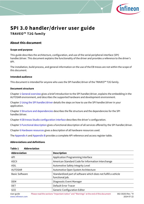 Background for thumbnail