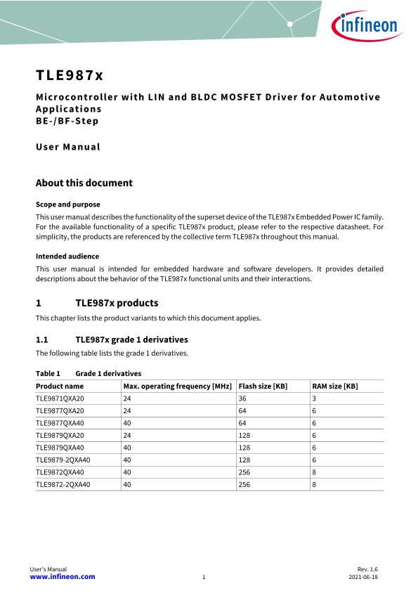 Background for thumbnail