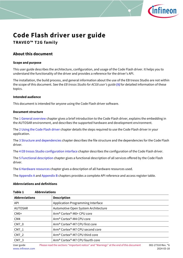 Background for thumbnail