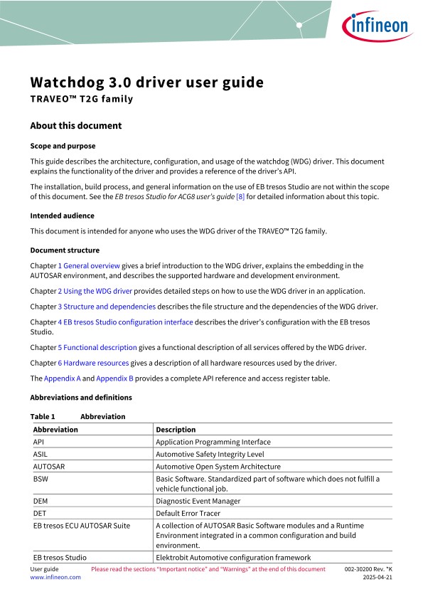 Background for thumbnail