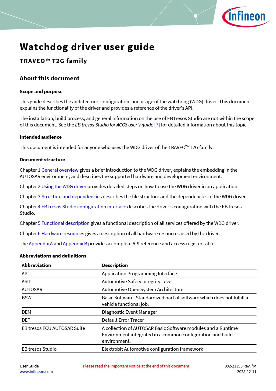 Background for thumbnail