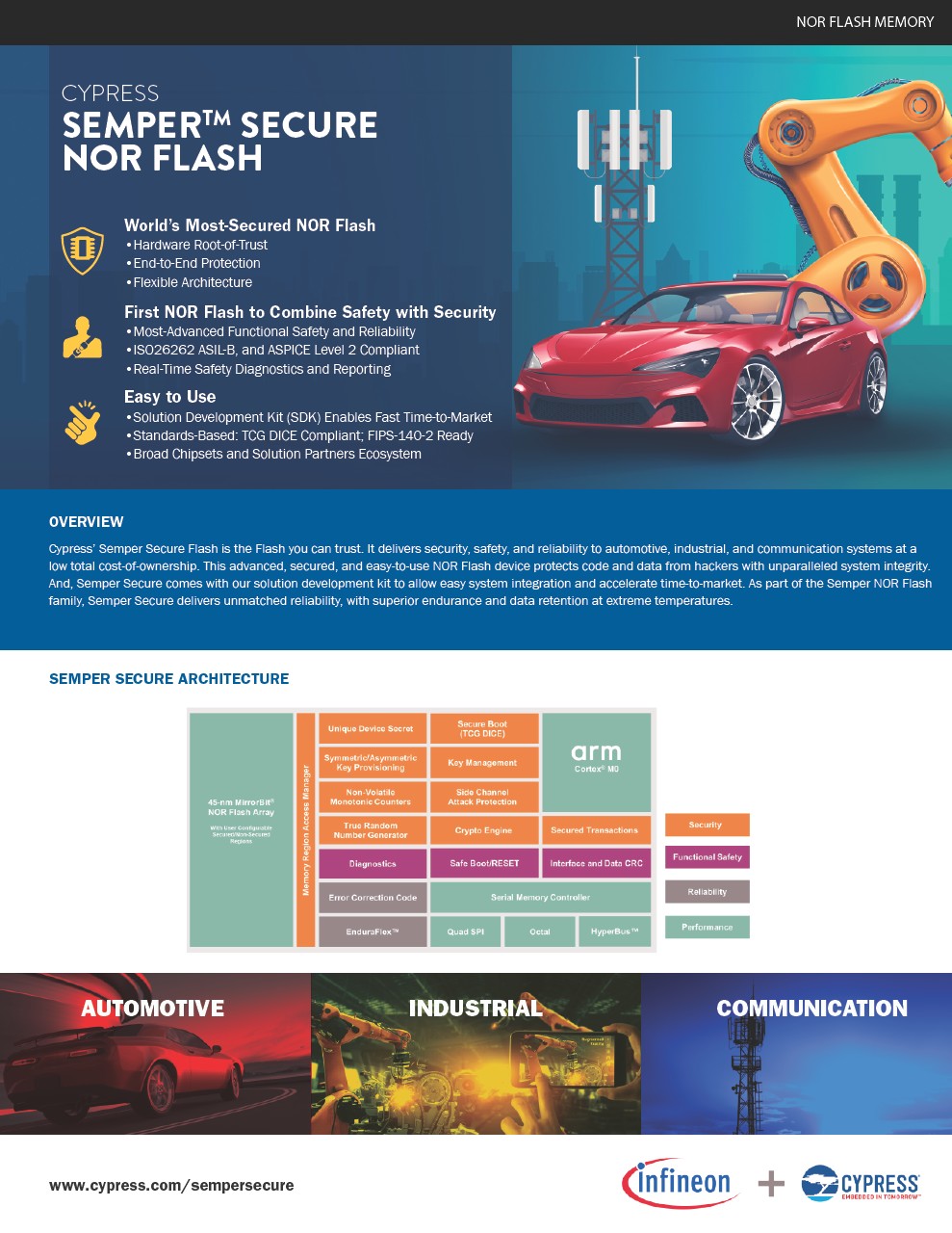 Background for thumbnail