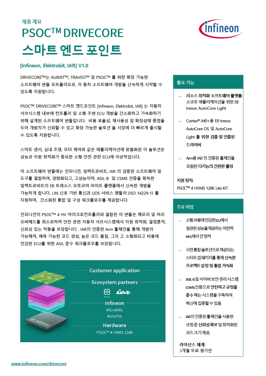 Background for thumbnail