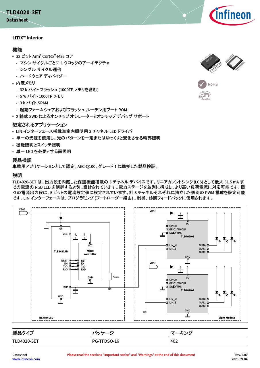 Background for thumbnail