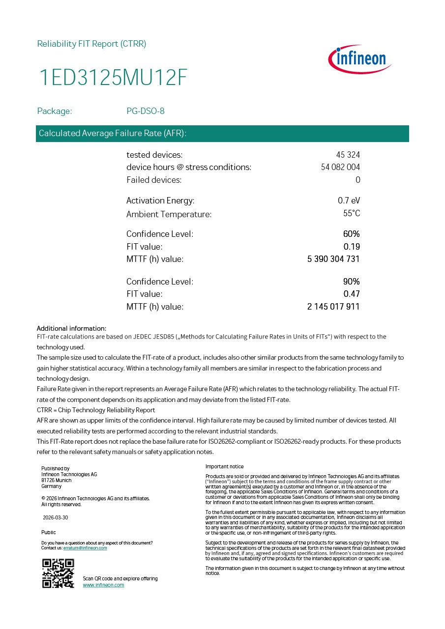 Background for thumbnail