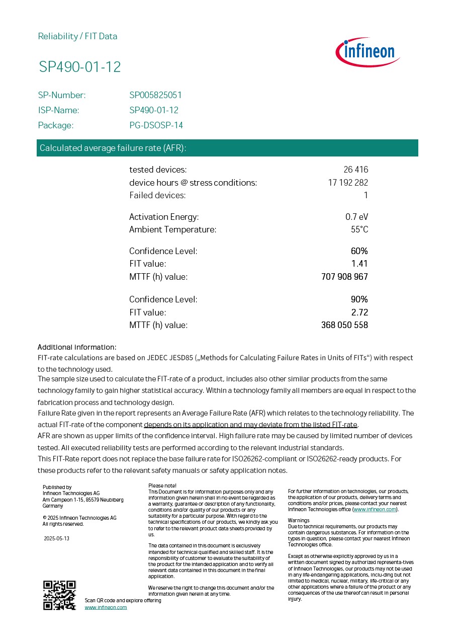 Background for thumbnail