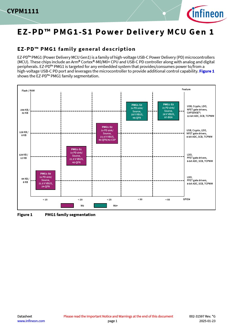 Background for thumbnail