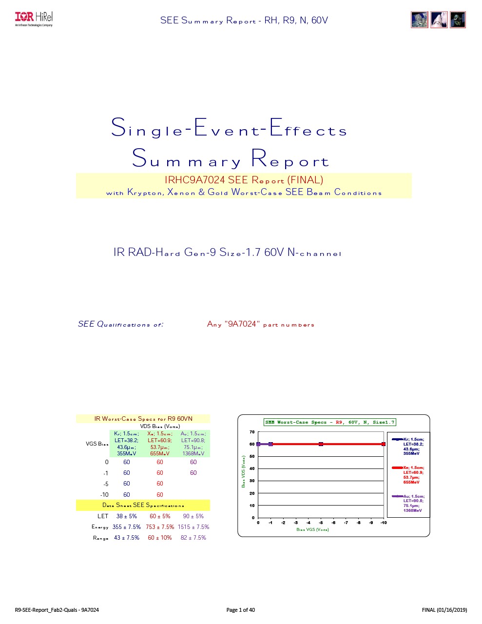 Background for thumbnail