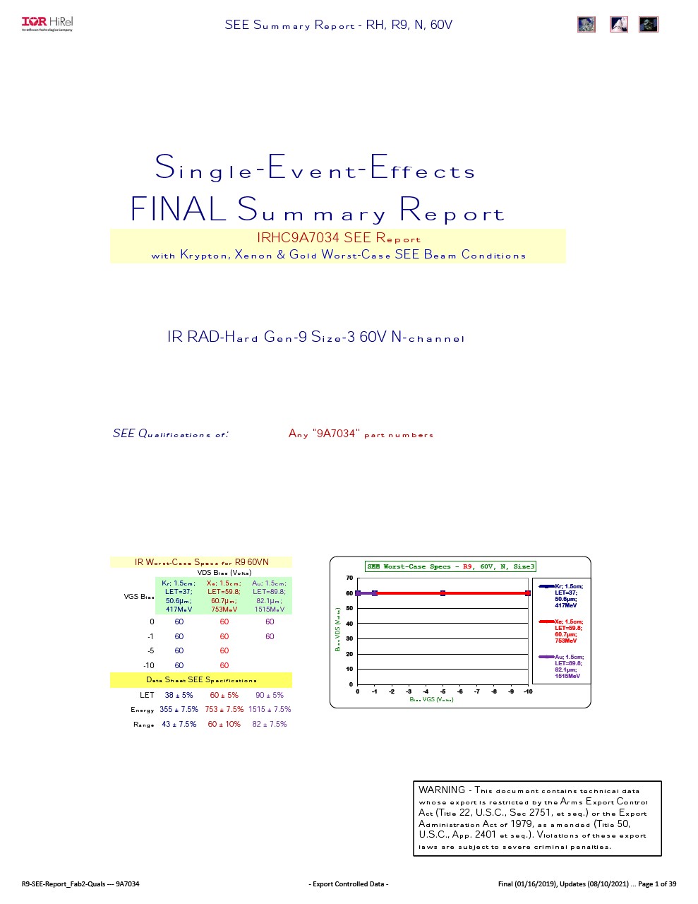 Background for thumbnail