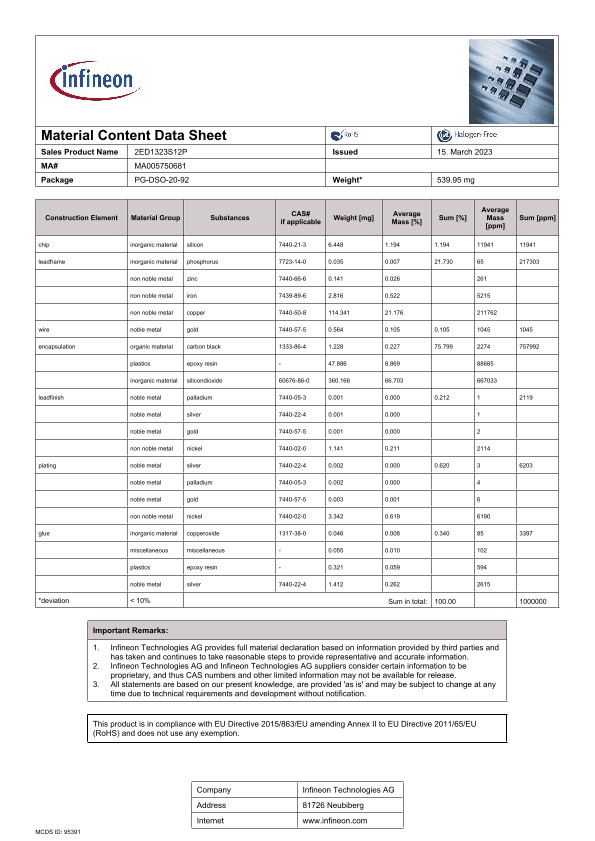 Background for thumbnail